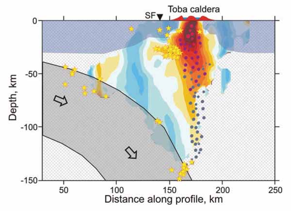 Interpretation of the results along profile 1.